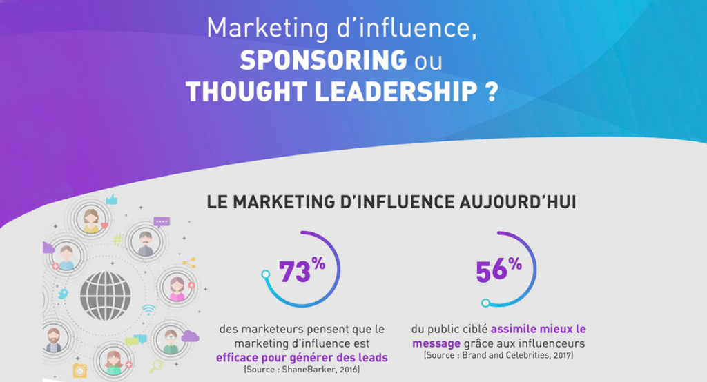 Marketing d’influence : quels influenceurs pour quels objectifs